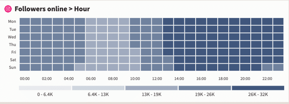 Mapa de actividad en línea de los seguidores de Hootsuite Analytics
