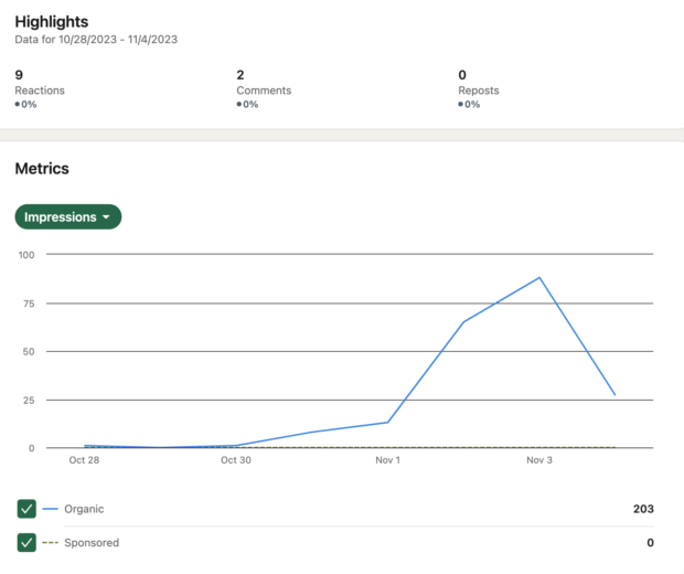 Hootsuite highlights content analytics for AI generated posts