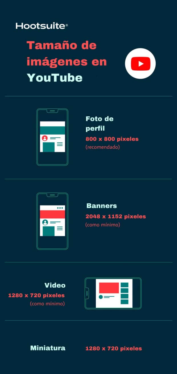 Graphic with different YouTube image sizes