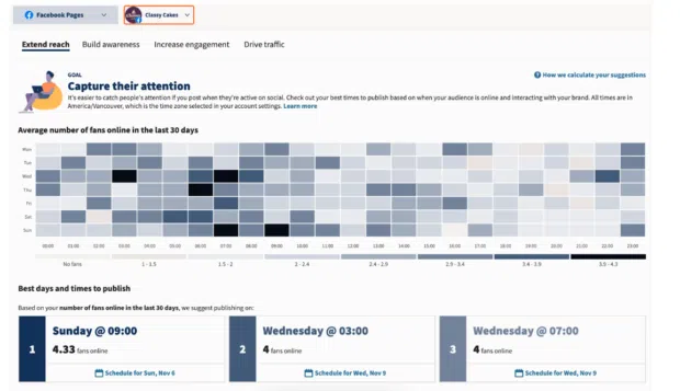 Analytics - Best time to publish