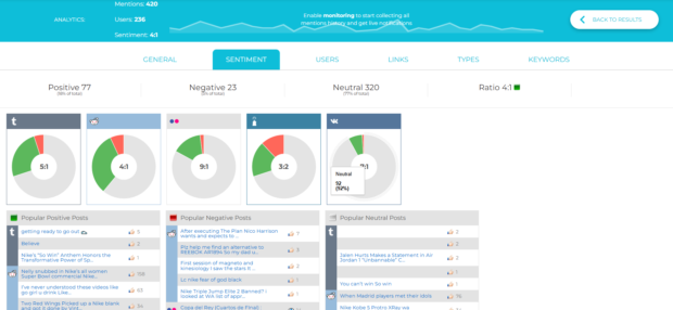 Social Searcher sentiment overview
